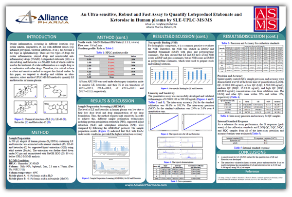Alliance Pharma 70th ASMS Conference on Mass Spectrometry and Allied Topics Poster