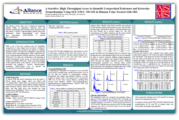 Alliance Pharma 70th ASMS Conference on Mass Spectrometry and Allied Topics Poster
