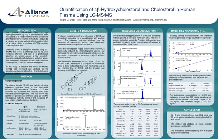 LC-MS/MS 4b-Hydroxycholesterol and Cholesterol in Human Plasma 