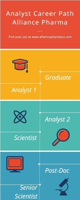 bioanalytical jobs career path