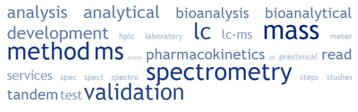 lc ms ms word cloud lc ms ms tandem mass spectrometry mass spectrometry analysis bioanalysis method validation what is mass spectrometry how to read mass spectrometry test method validation method development analytical method validation preclinical studies bioanalytical method validation hplc ms ms lc mass spec bioanalytical laboratory services mass spectrometry validation of an analytical method method validation steps analytical method development lc ms ms analysis mass spect mass spectrometry lc lc ms ms method development and validation mass spectro meter pk pharmacokinetics bioanalytical services what is lc-ms lc mass spectrometry mass spectrometry ms lc lc ms mass spectrometry lc-ms/ms lc-ms lc msms method development